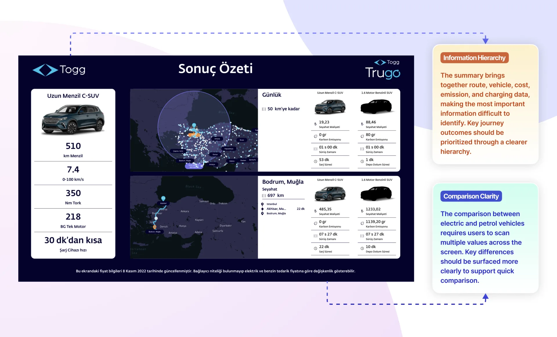 Togg Trugo: ekranların üzerine işaretlenmiş PX-RAY bulguları