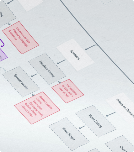 Information Architecture